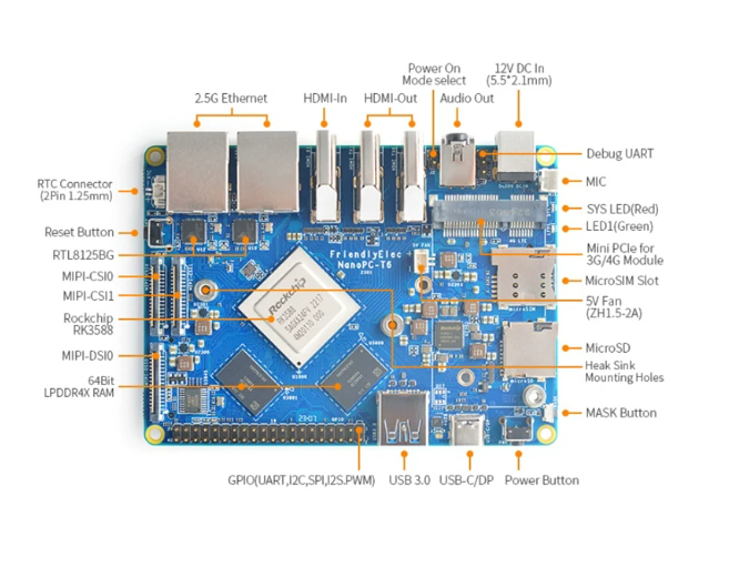 Плата для разработки NanoPC T6 – обзор и цена Nanopc T6 16Gb